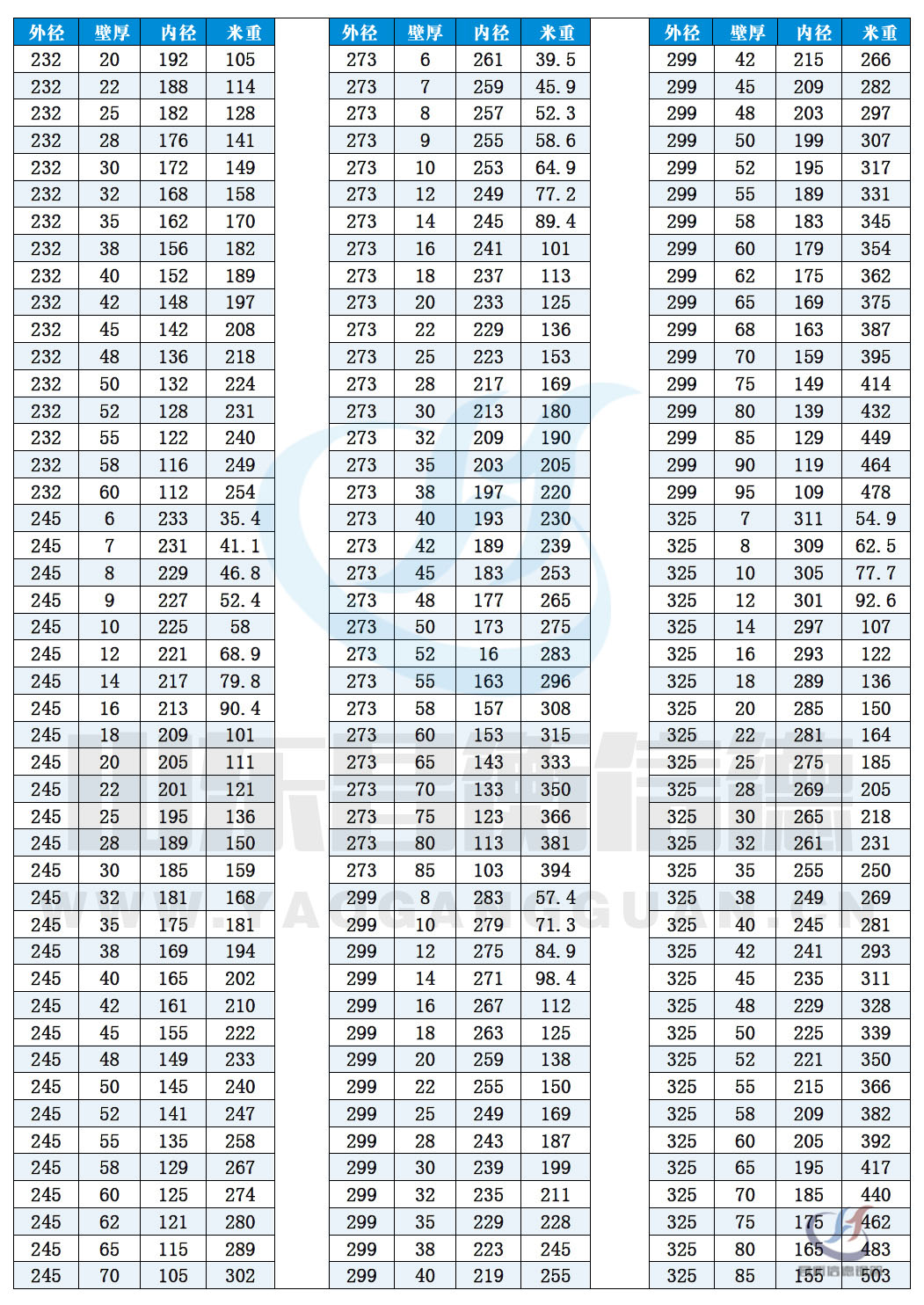無縫鋼管現(xiàn)貨資源10-8 無縫鋼管現(xiàn)貨資源10-8